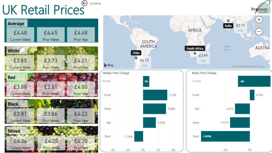 Market Dashboards