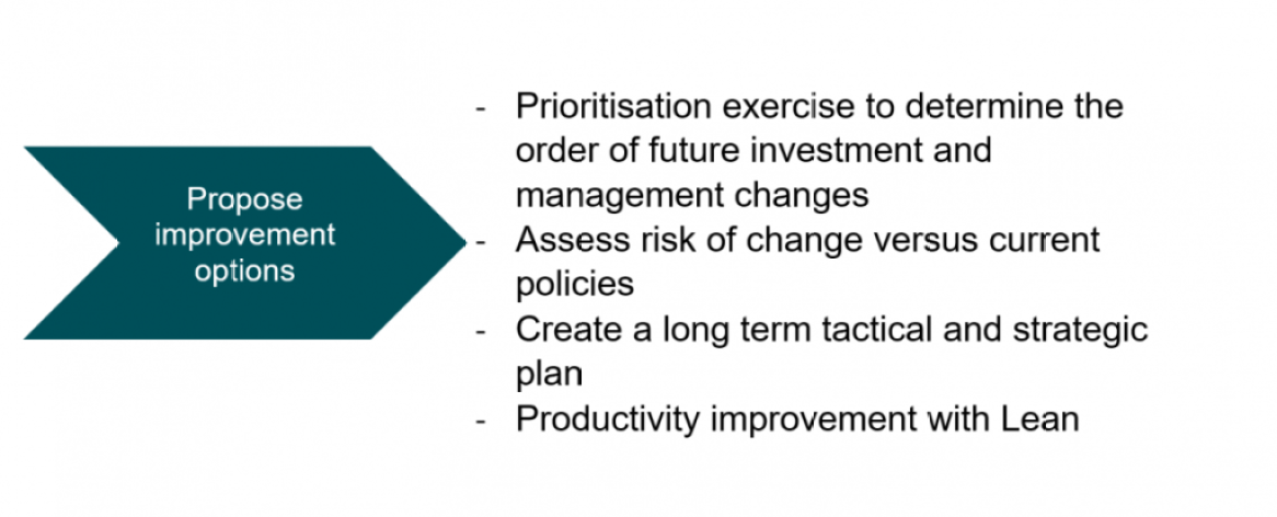 -	Prioritisation exercise to determine the order of future investment and management changes -	Assess risk of change versus current policies -	Create a long term tactical and strategic plan -	Productivity improvement with Lean 