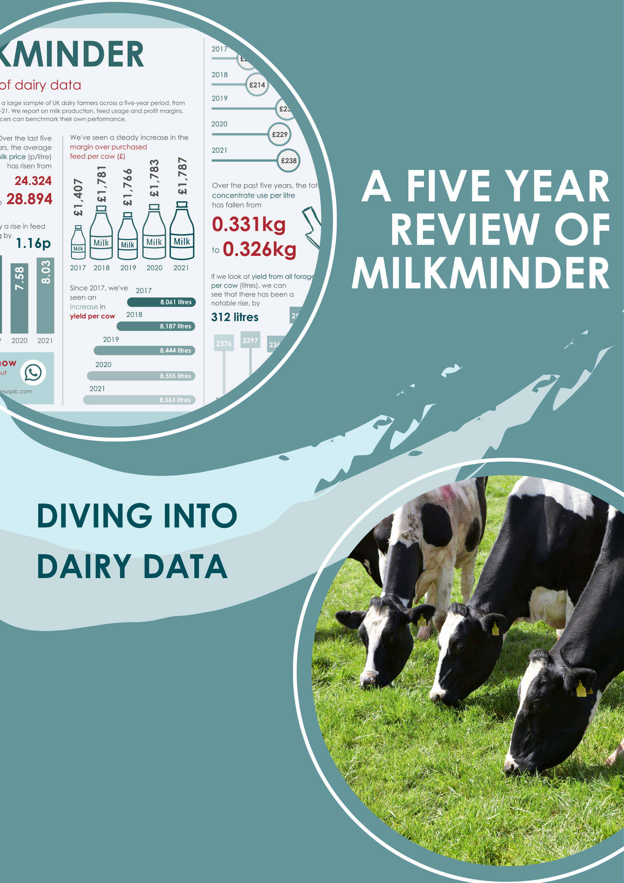 A five year review of Milkminder