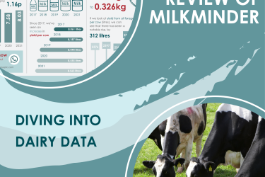 A five year review of Milkminder