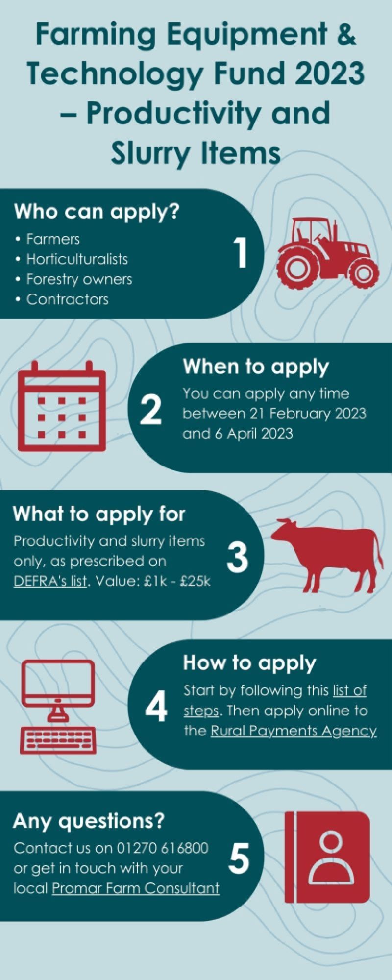 Graphic, showing the basics of the Farming Equipment and Technology Fund, 2023